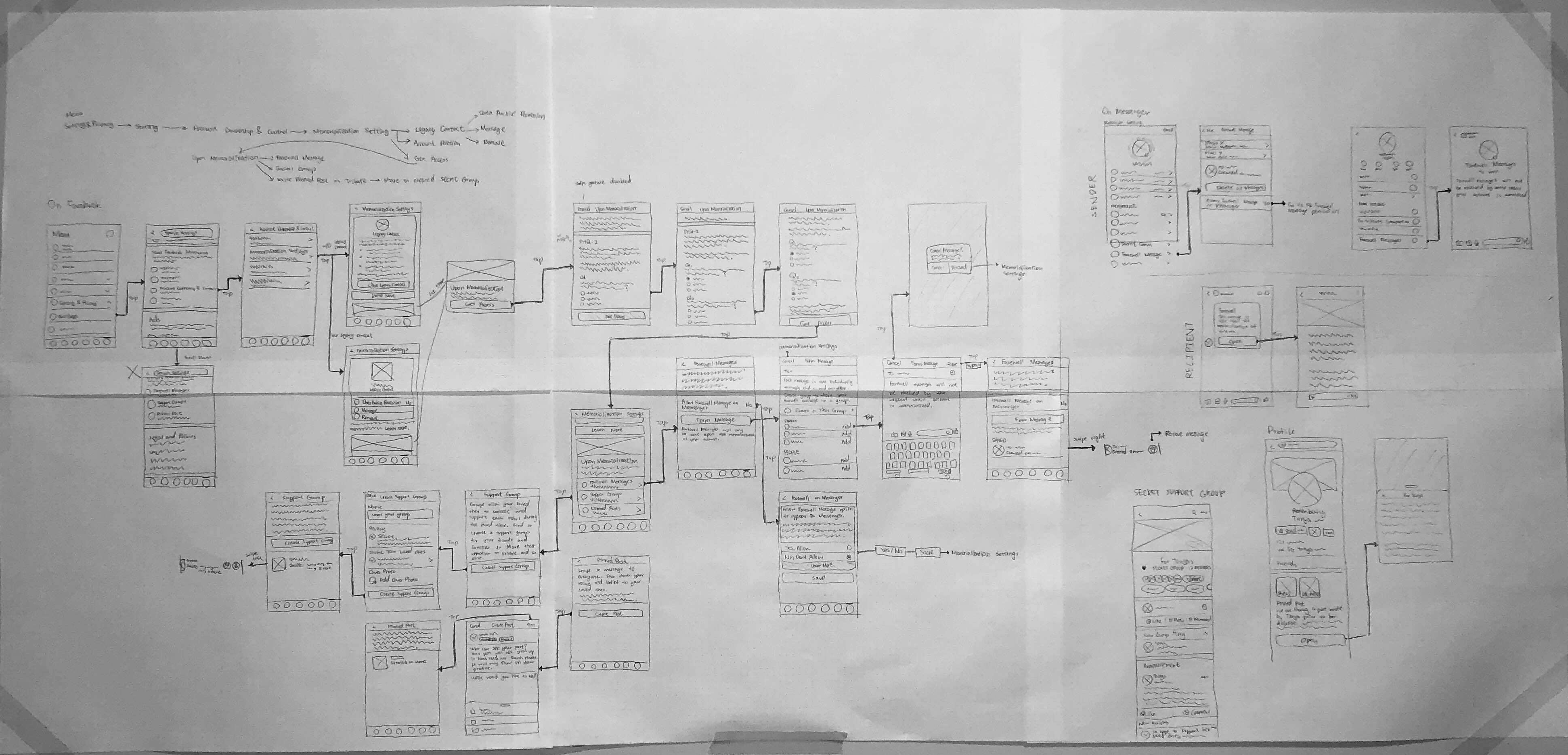 Wireframing photo