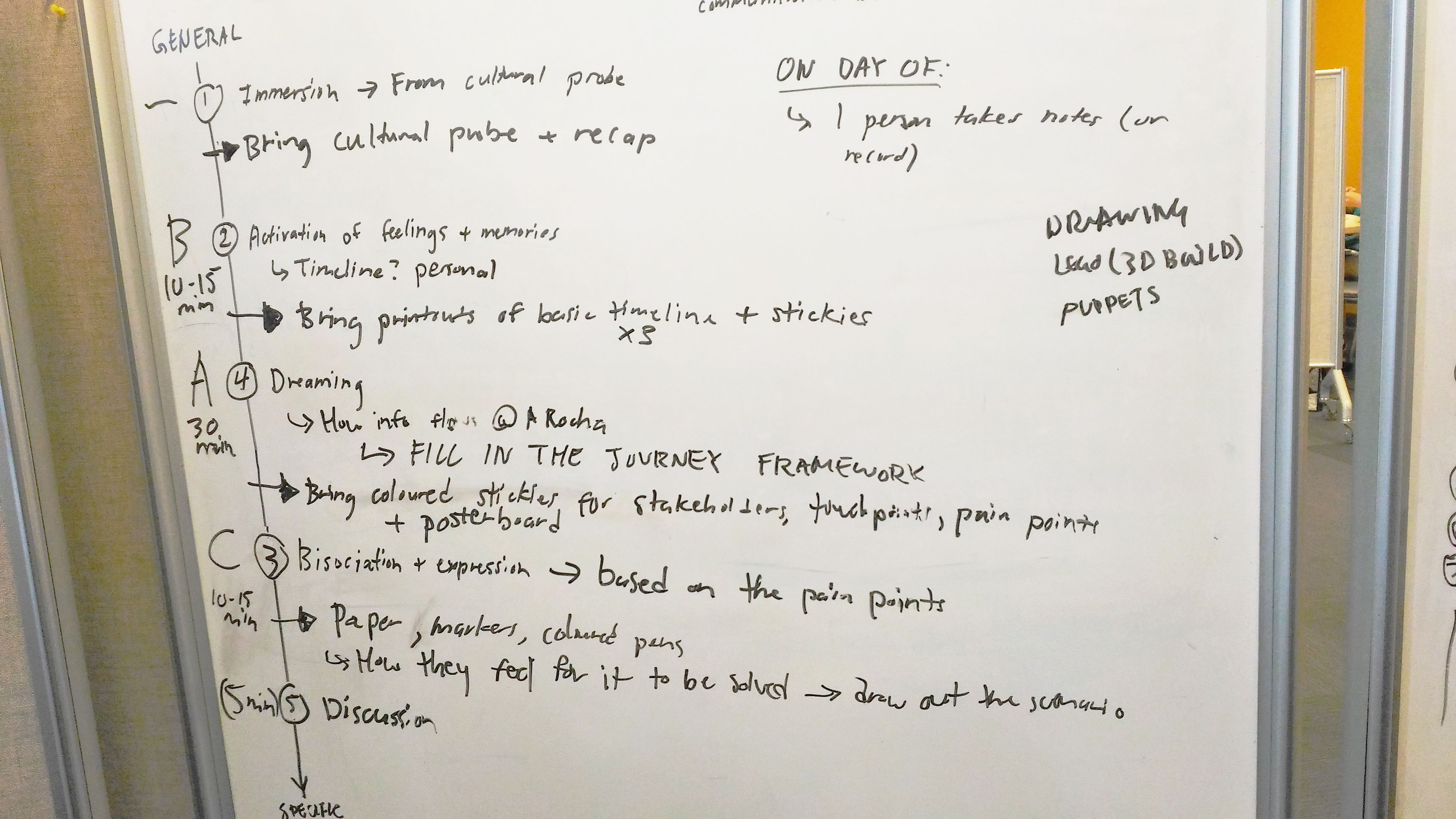 Photo of participatory workshop planning process