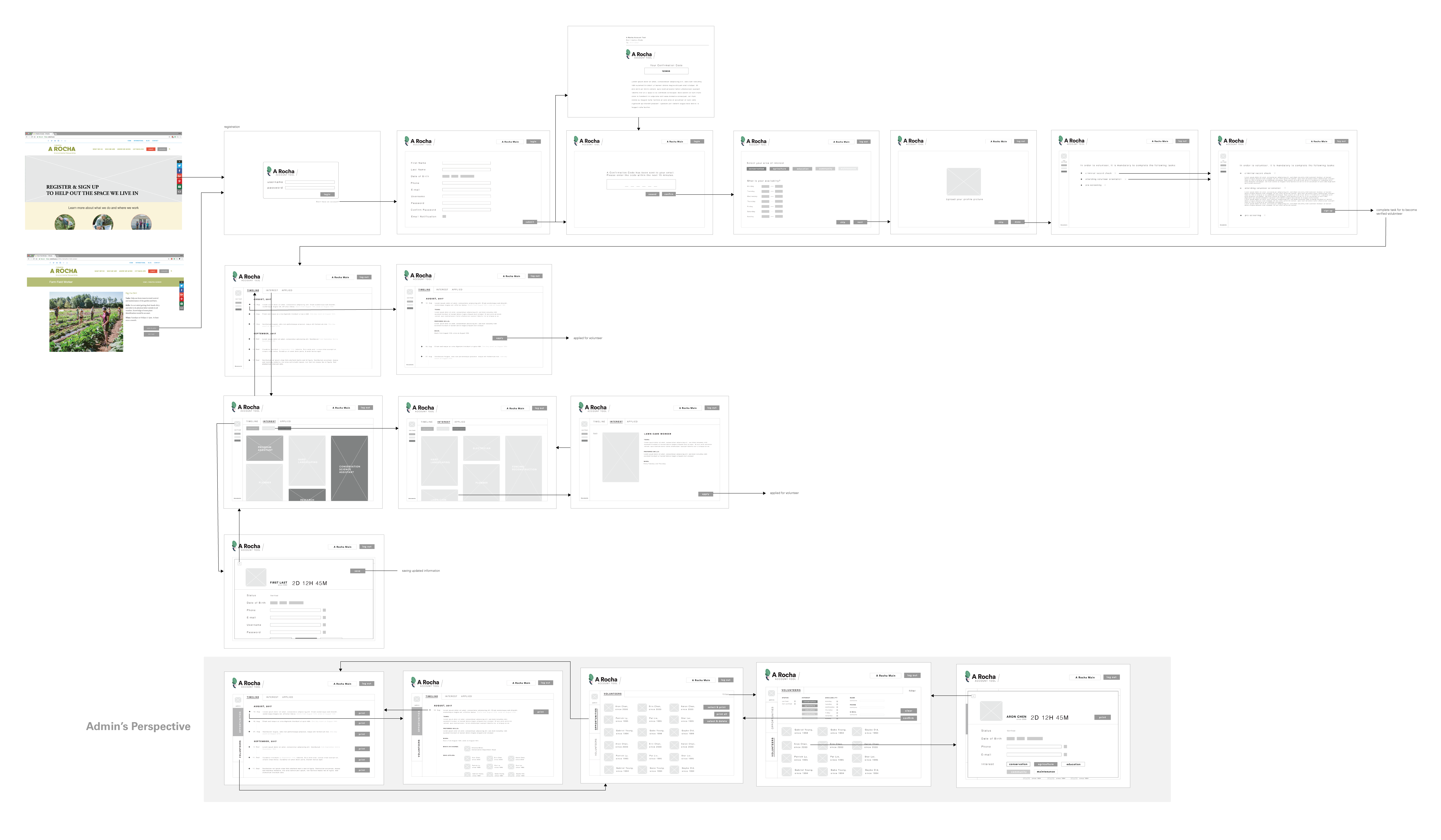 web flow