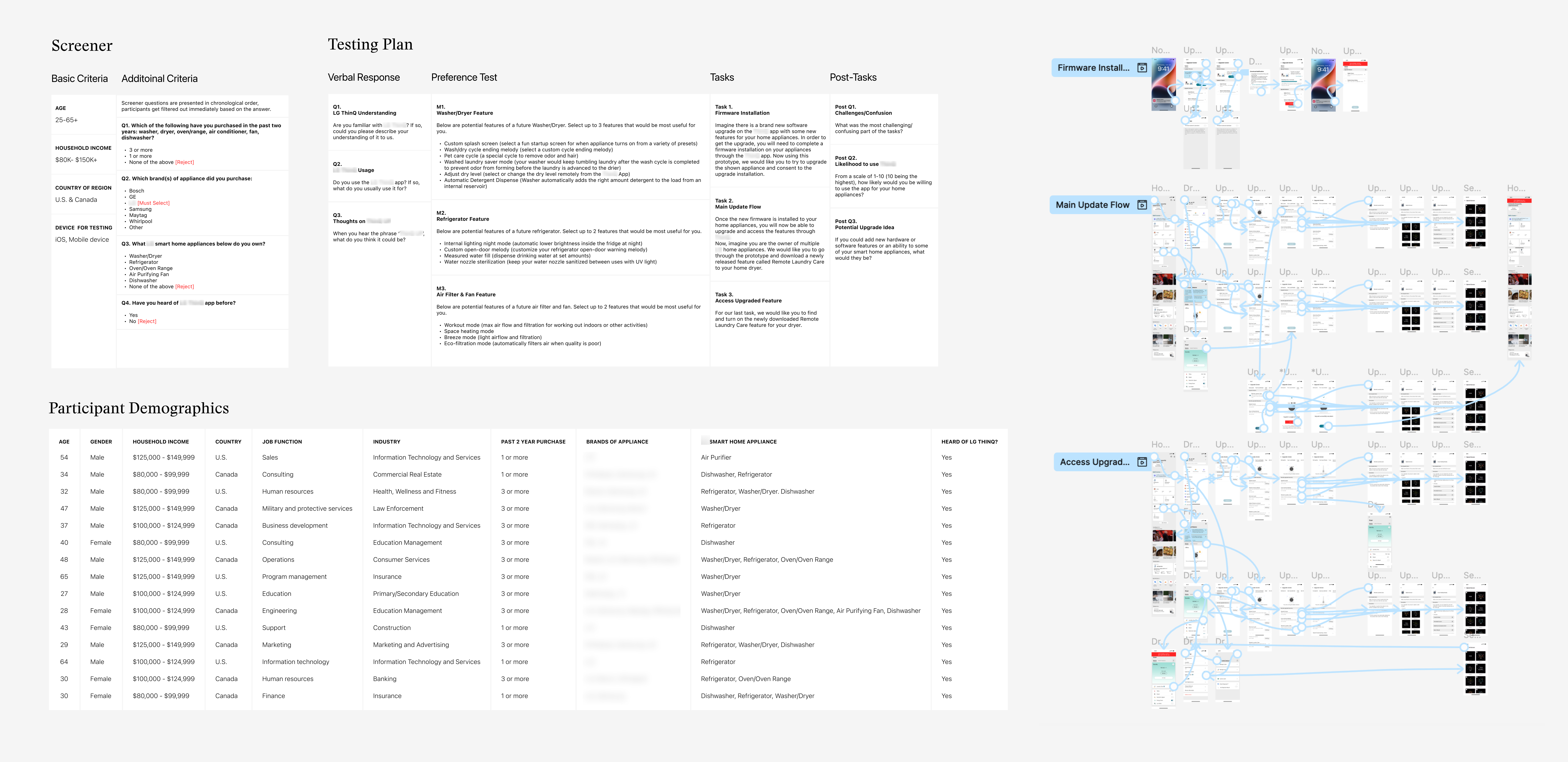 A snapshot of a user test plan and sample of prototypes.