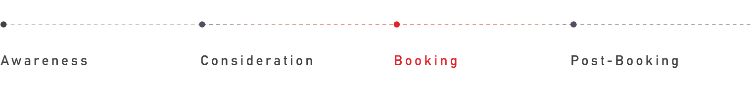 product overview - Booking