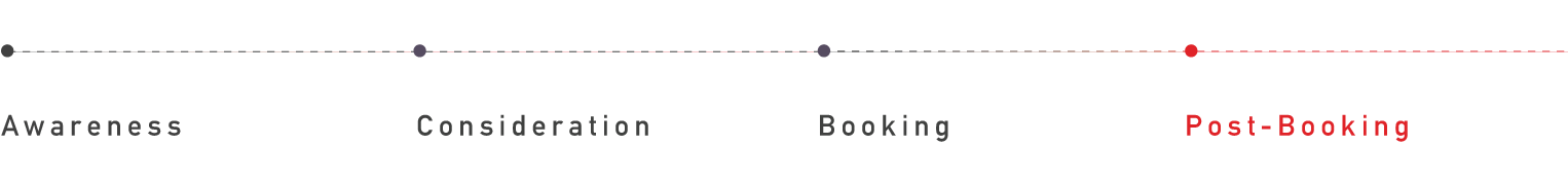 product overview - Post-booking