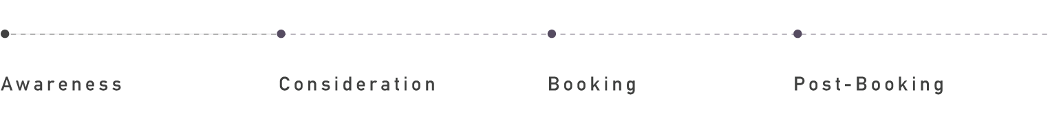 product overview