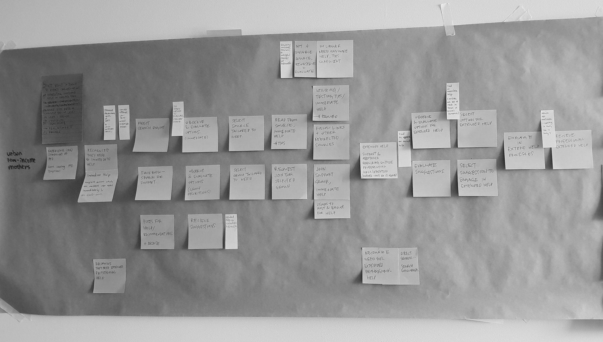 work process of the user journey