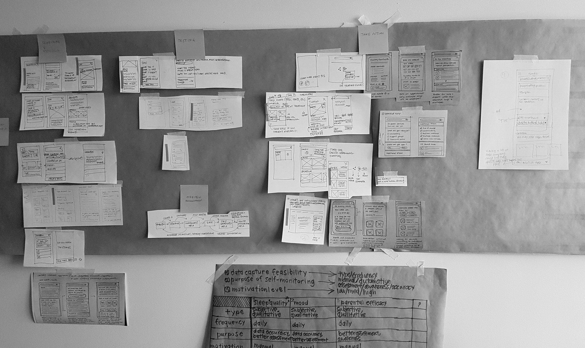 work process of exploring the form