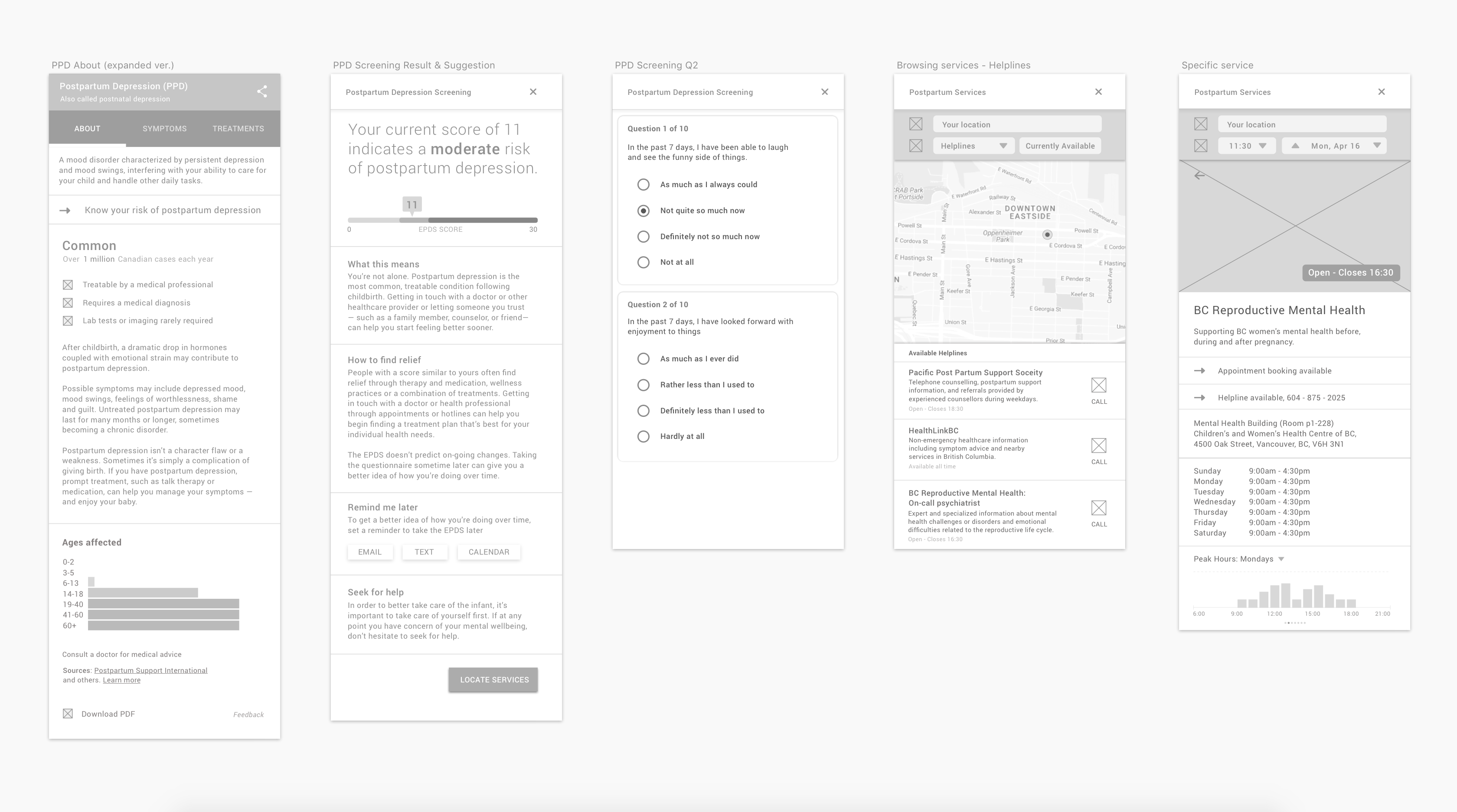 low fidelity wireframes