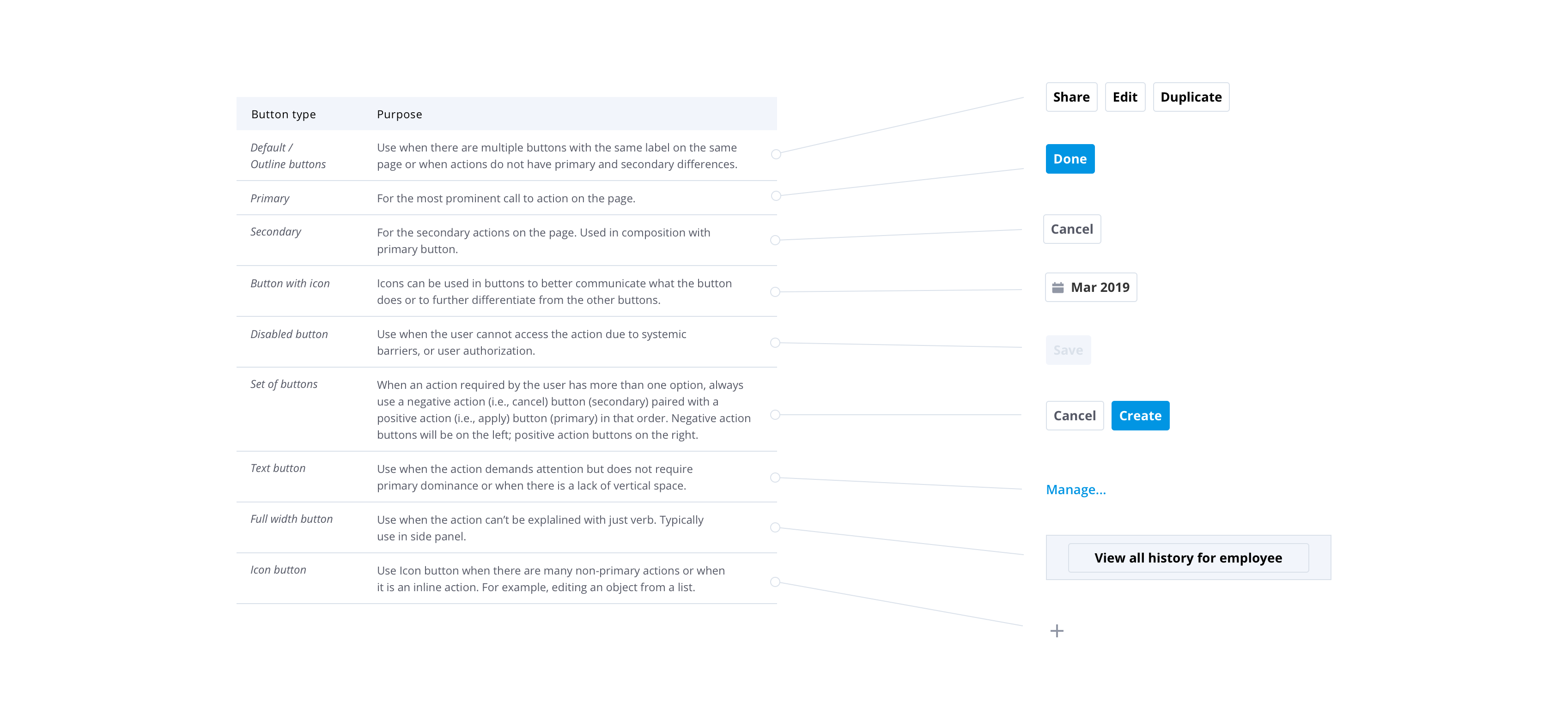 button usage work sample