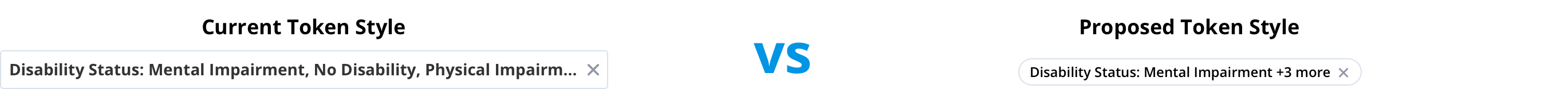 token style treatement